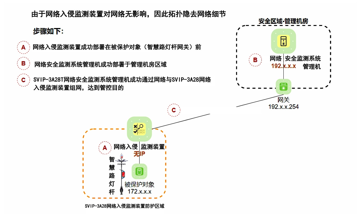 系统部署.jpg