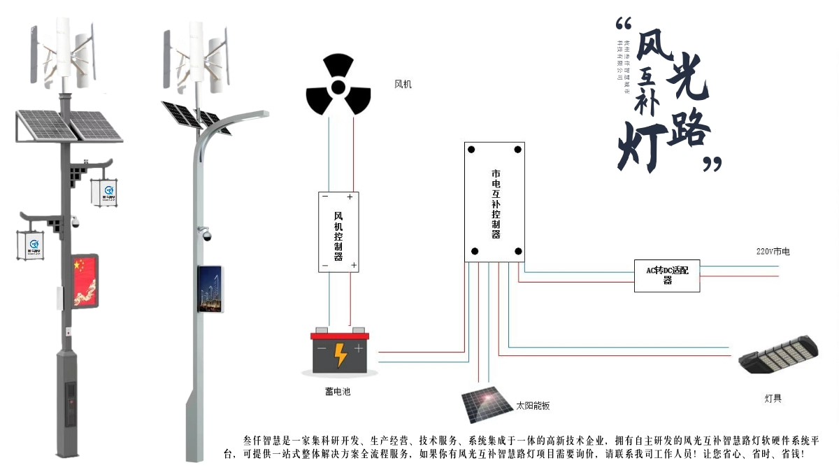 风光互补智慧路灯.jpg