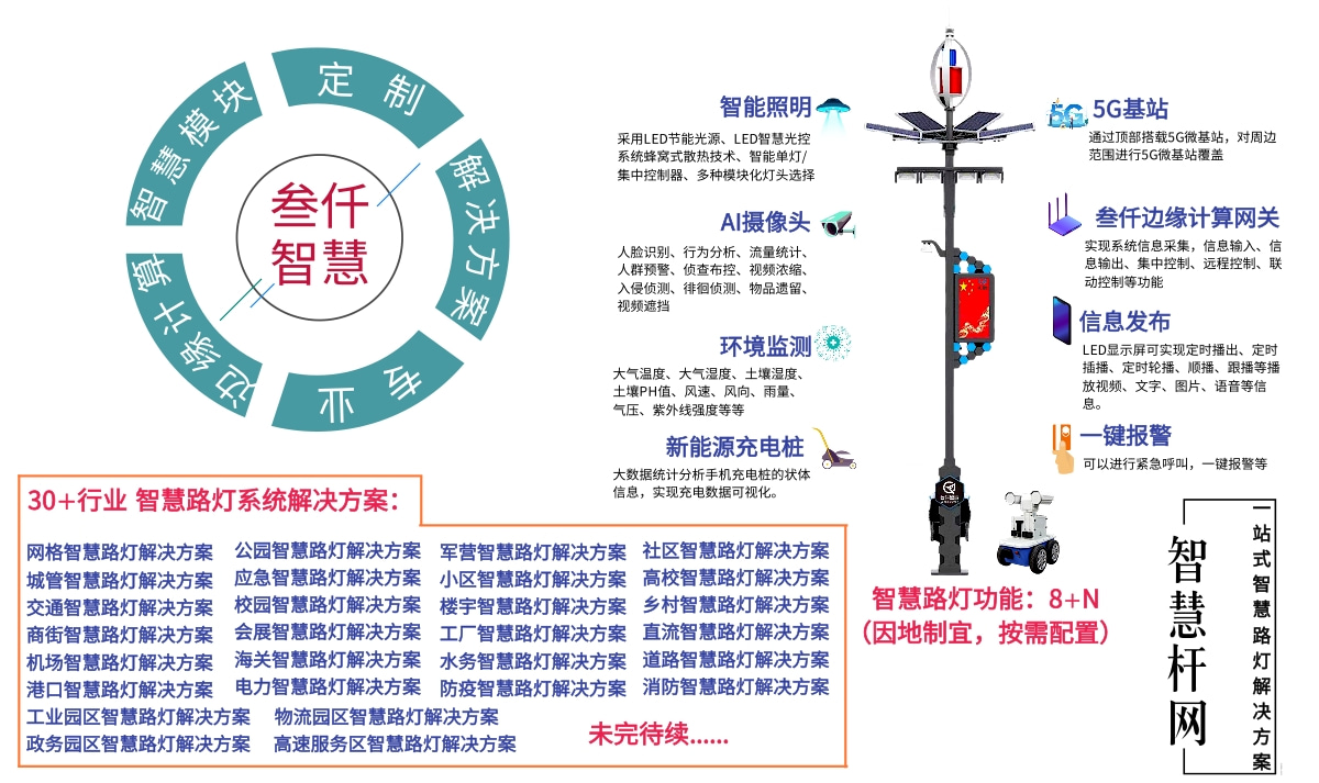 叁仟智慧路灯 (1).jpg