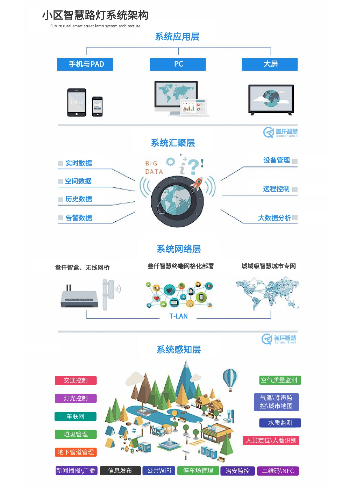 智慧路灯系统架构.jpg