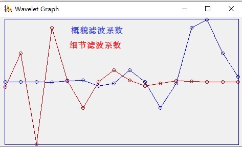 WaveletCurve.jpg
