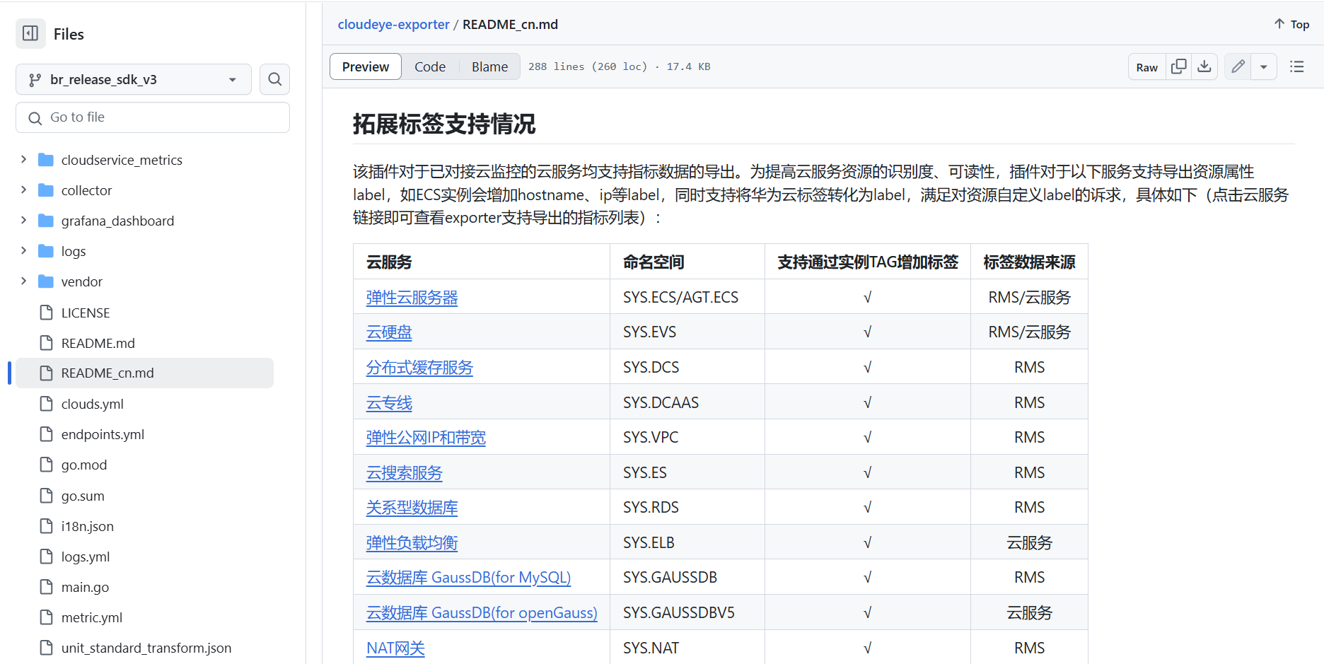 3C528077-FD2C-4D53-A97E-CDB048AD77E5.png