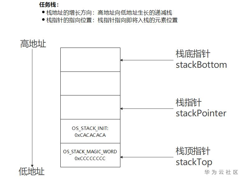 LOS_STACK