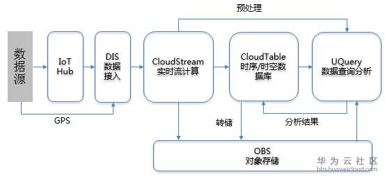 1522810569173685.png image.png