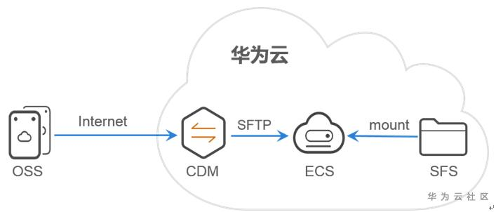 1591951580583078559.png image.png