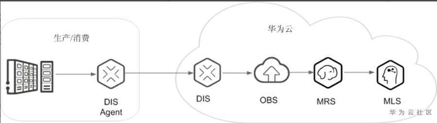 1590630050805069378.png image.png