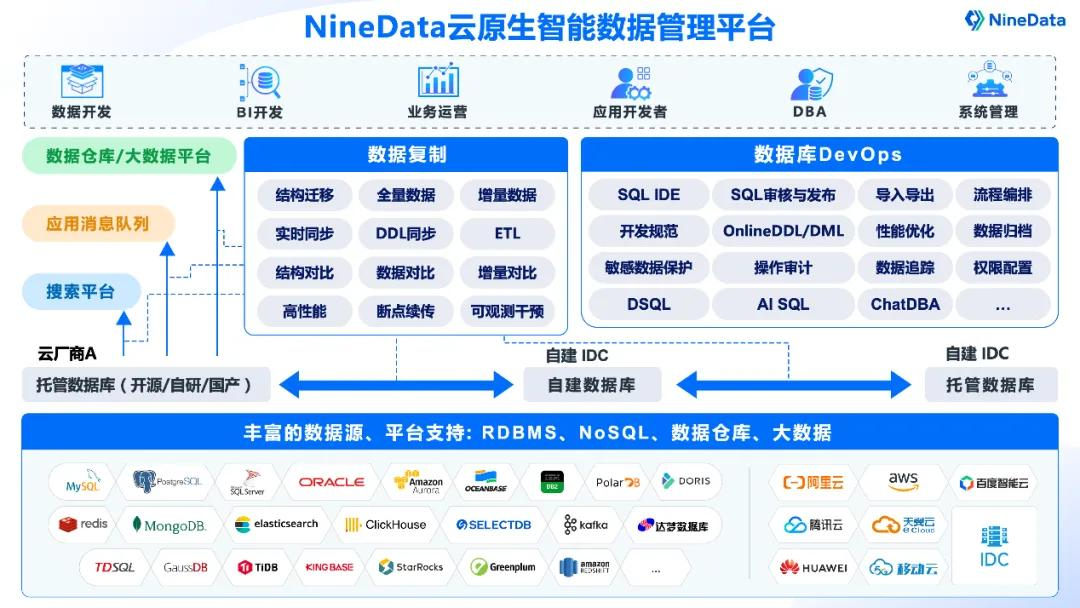 NineData 数据管理平台功能架构总览.png