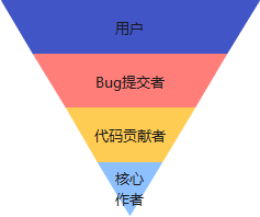 is-community-important-or-code-important-1.png