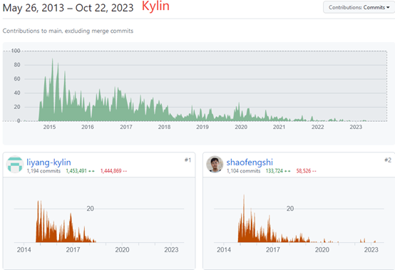 is-community-important-or-code-important-2 .png