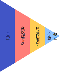 is-community-important-or-code-important-4.png