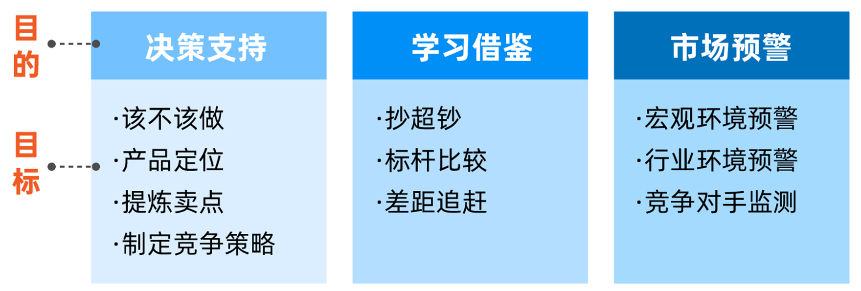 竞品分析常见的目的.png