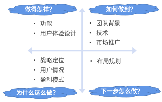 产品视角.png