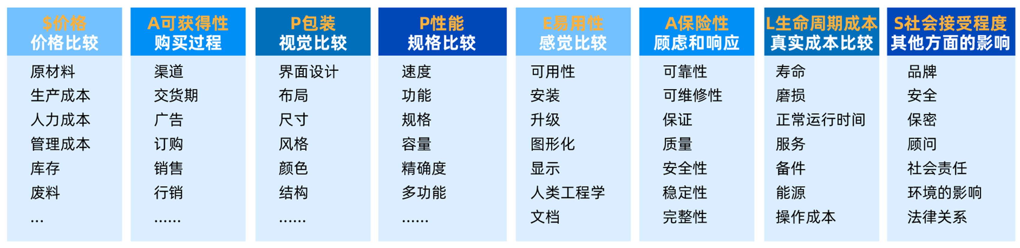 $APPEALS方法.png