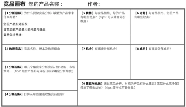 竞品分析画布.png