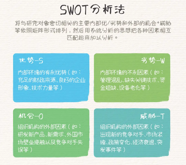 swot分析法.png