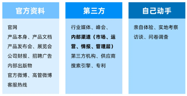 收集竞品信息的常用渠道.png