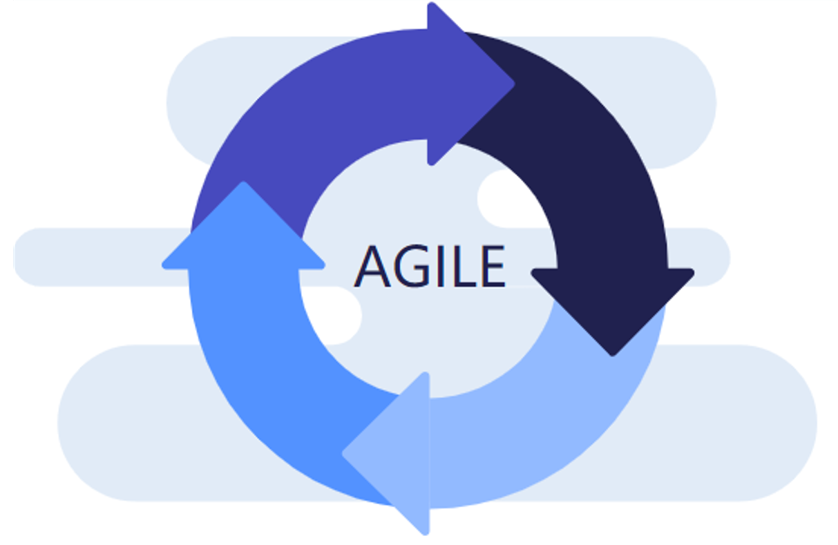 minjiekaifa-agile-1.png