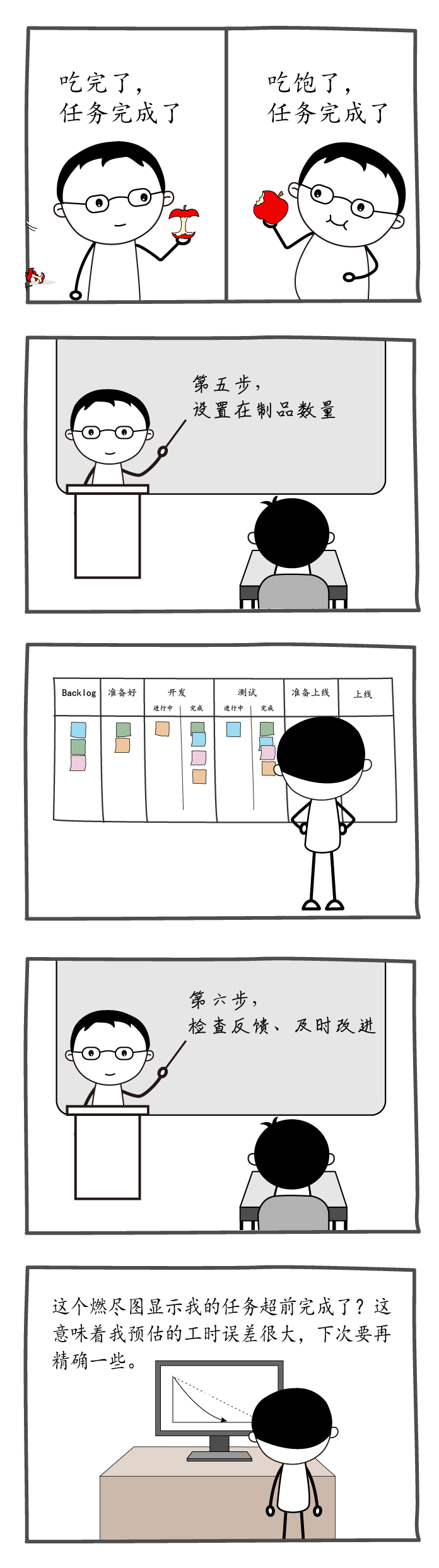 同事有话说系列之这个看板怎么做4.png