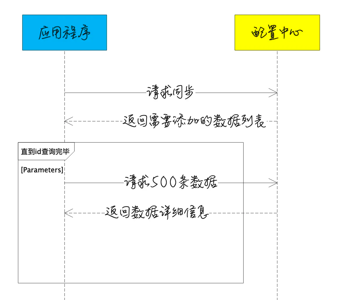business-config-center-impl4.png