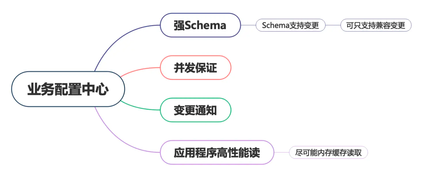 business-config-center-impl1.png