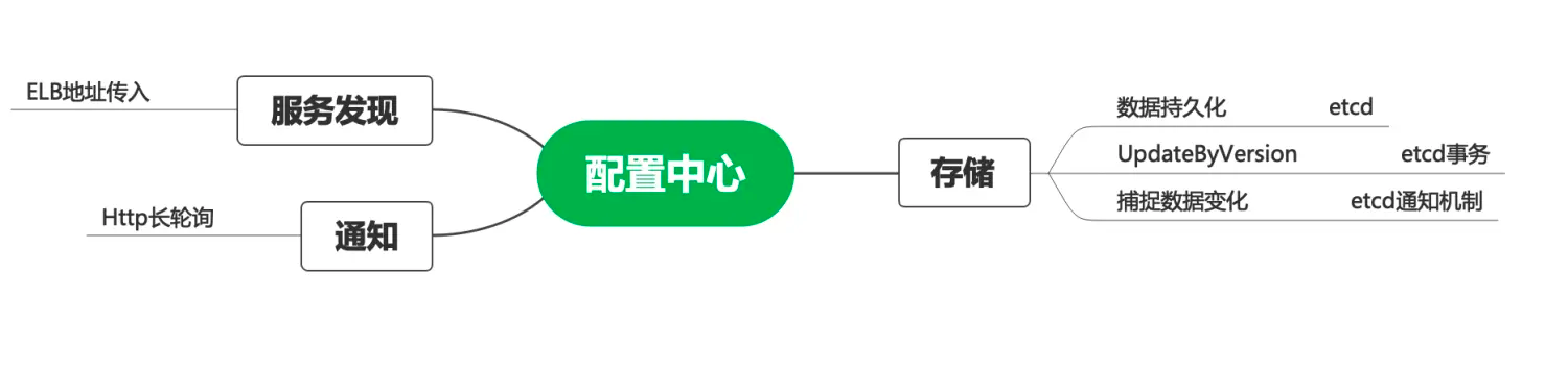 business-config-center-impl8.png