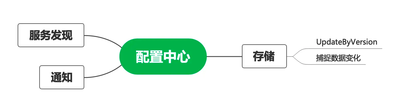 business-config-center-impl6.png