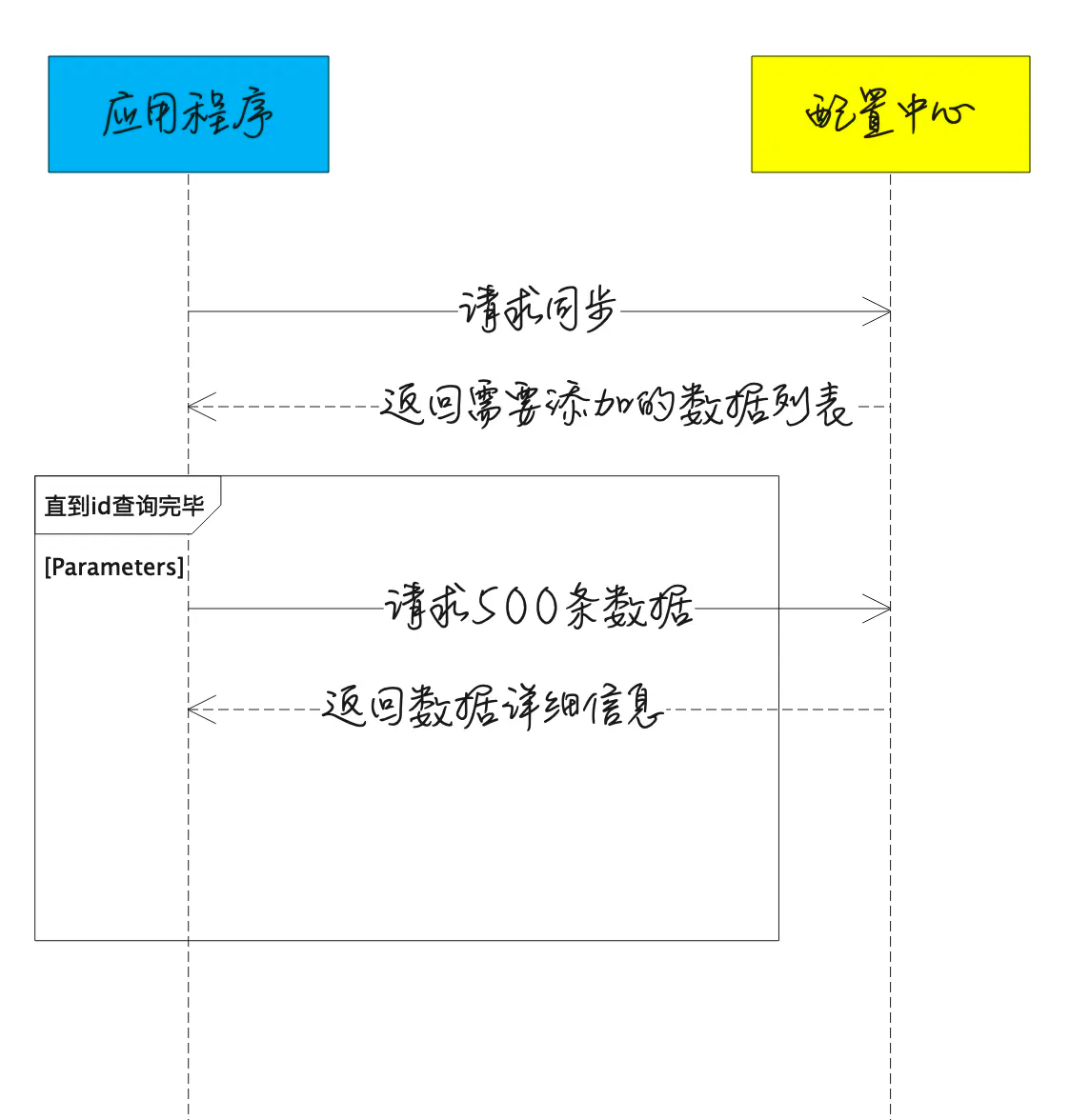 business-config-center-impl5.png