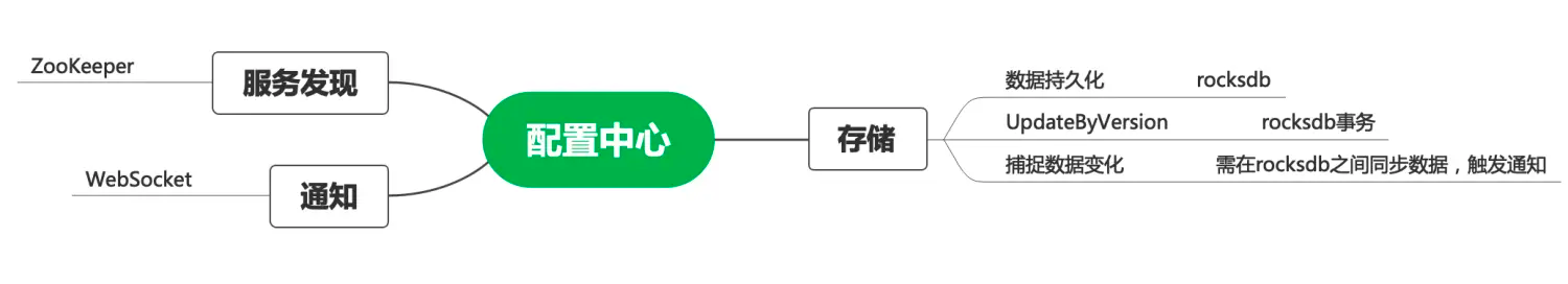 business-config-center-impl9.png