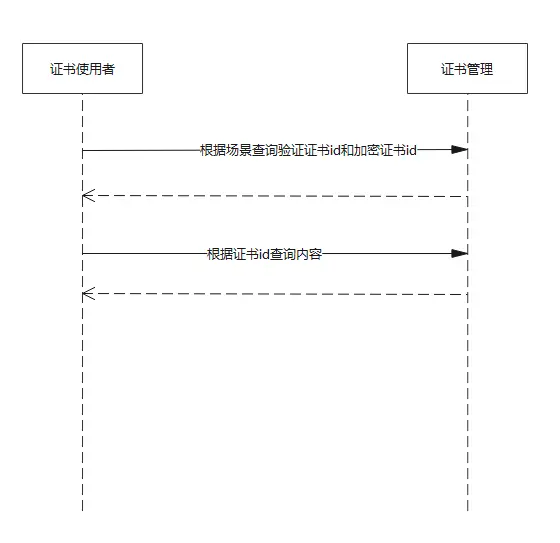cert-manager5.png