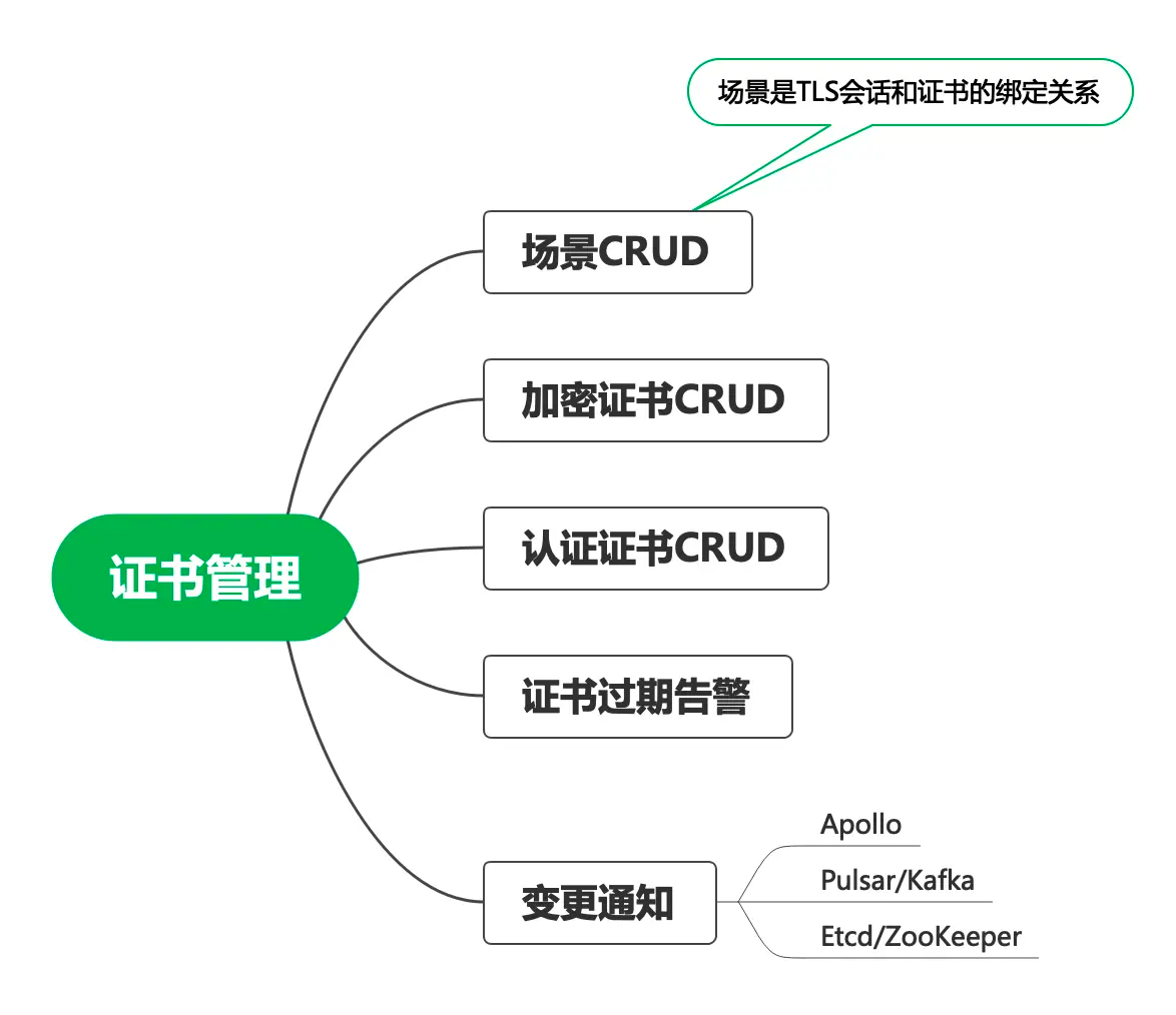 cert-manager3.png