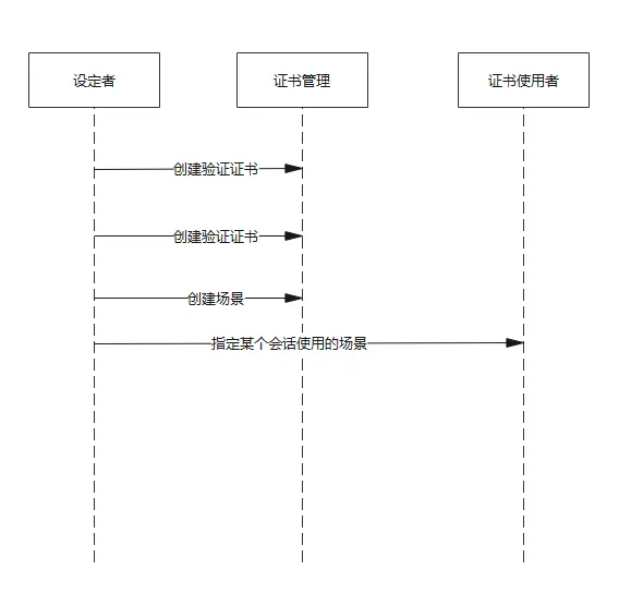 cert-manager4.png