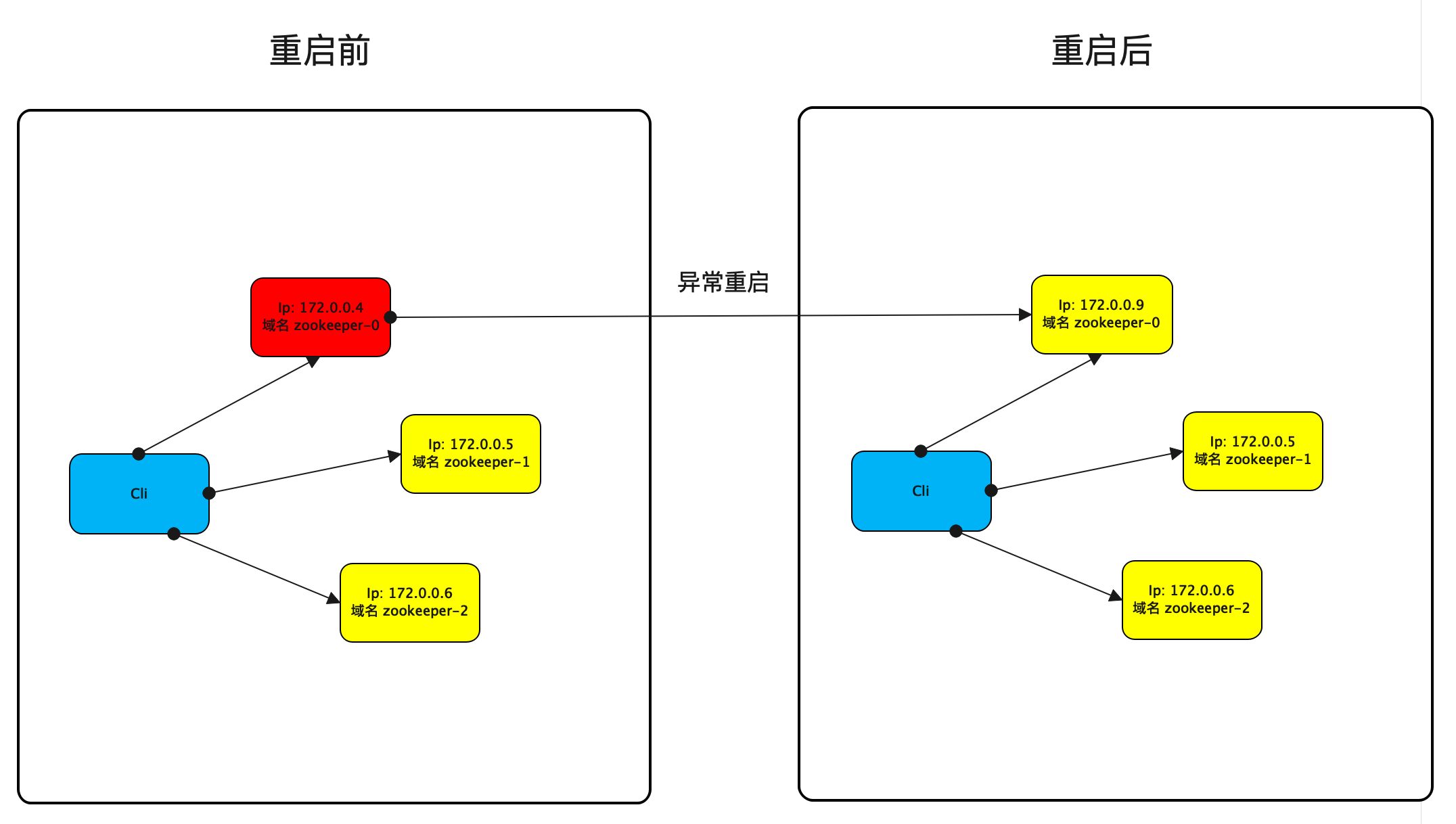 application-discover-middleware.png
