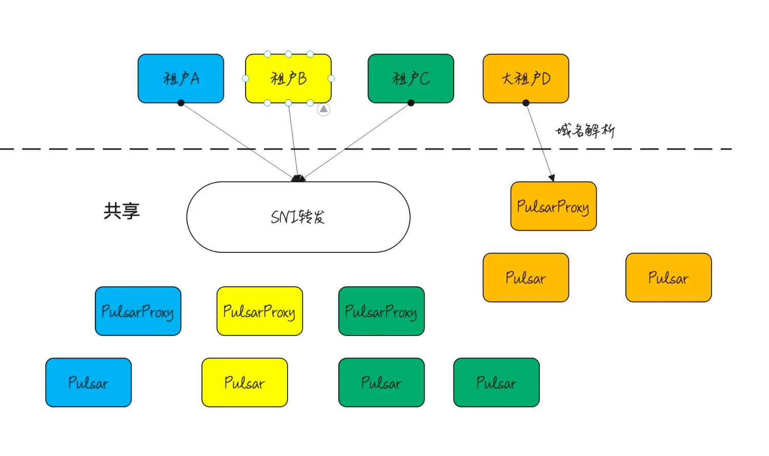 pulsar-third-vendor1.png