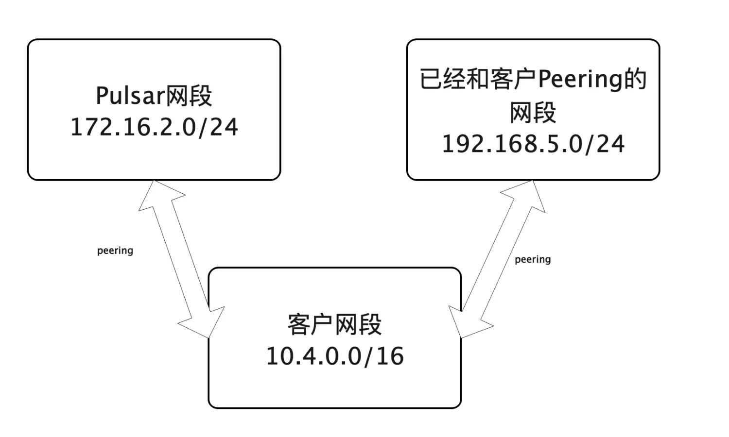 pulsar-third-vendor2.png