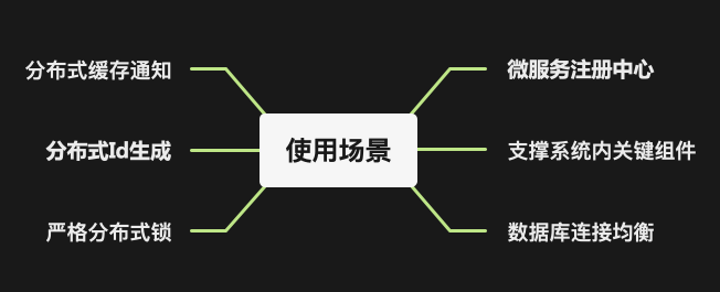 zookeeper-huaweicloud-usage.png