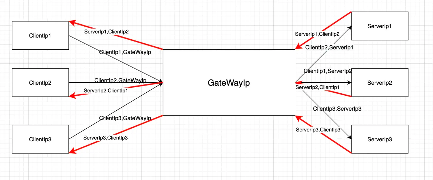 lb-4-ipvs-iptables.png