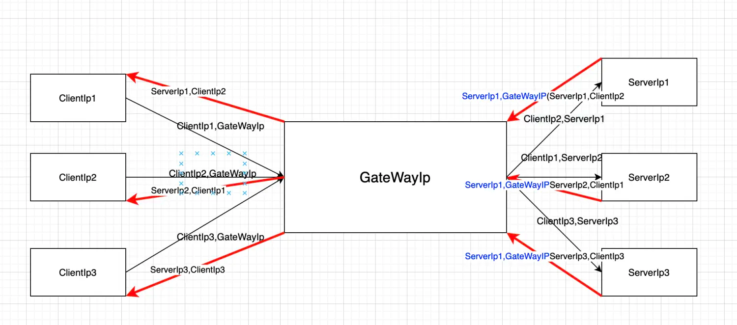 lb-4-ipvs-iptables-iptunnel.png