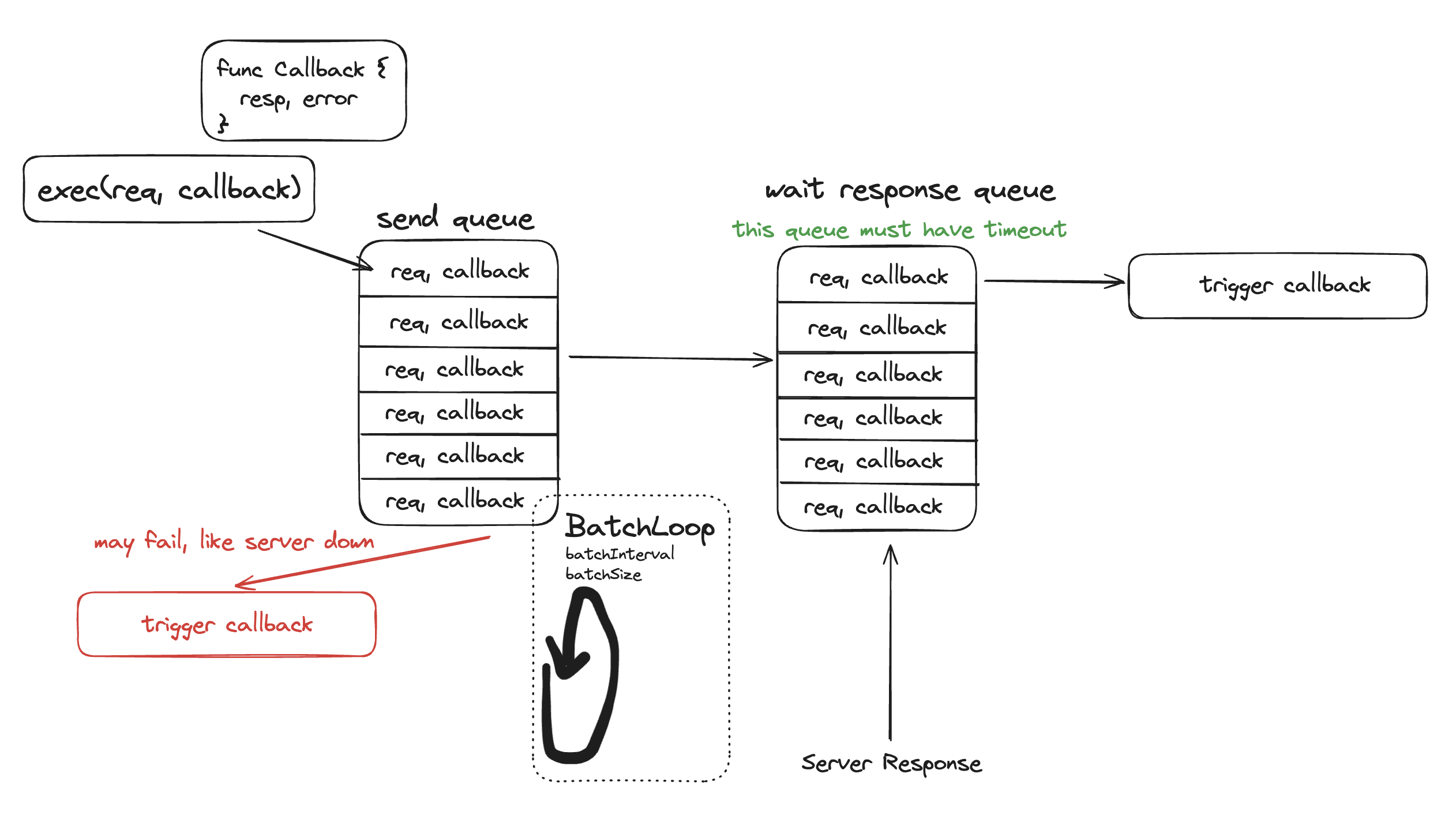 async-network-code.png