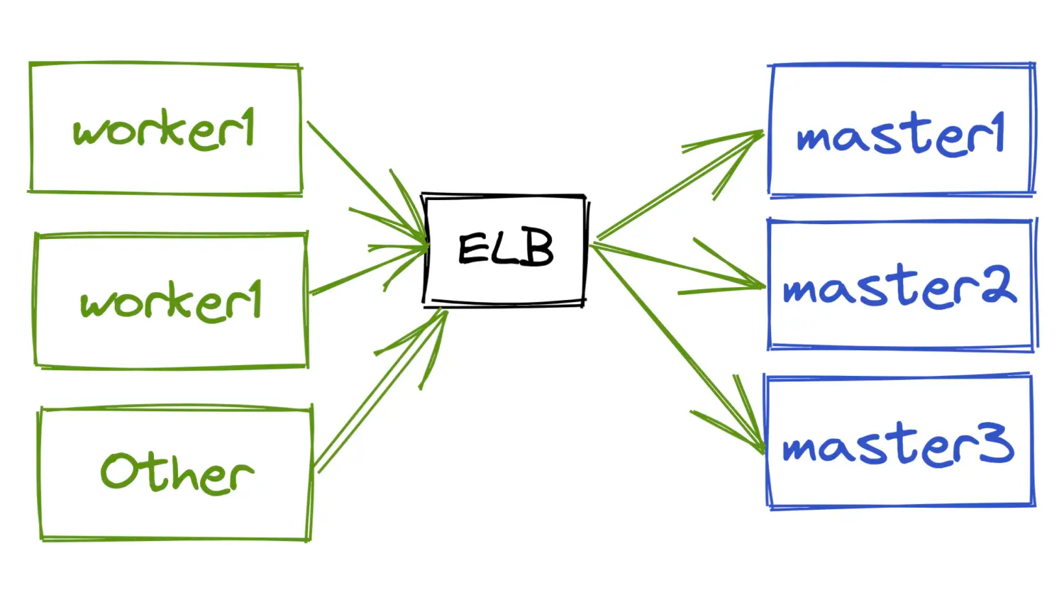 kubernetes-ha-iaas-lb.png