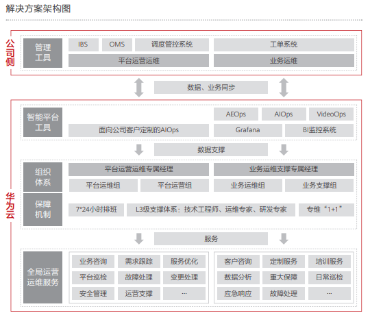 2、解决方案架构图.PNG