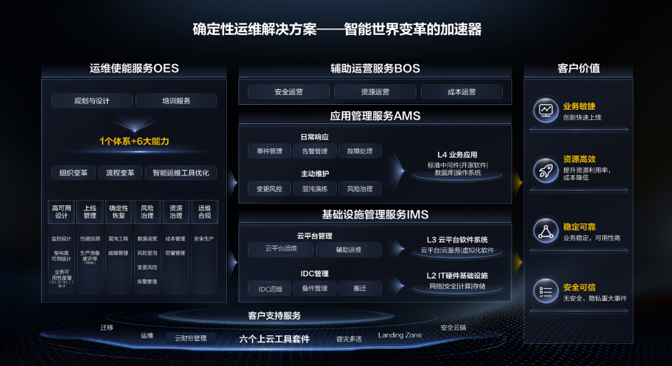 确定性运解决方案.png