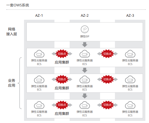 1、一套ows系统.PNG