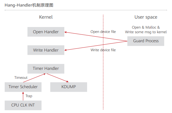 6、Hang-Handler机制原理图.PNG