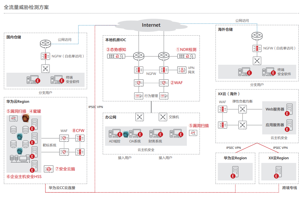 1、全流量威胁检测方案.PNG