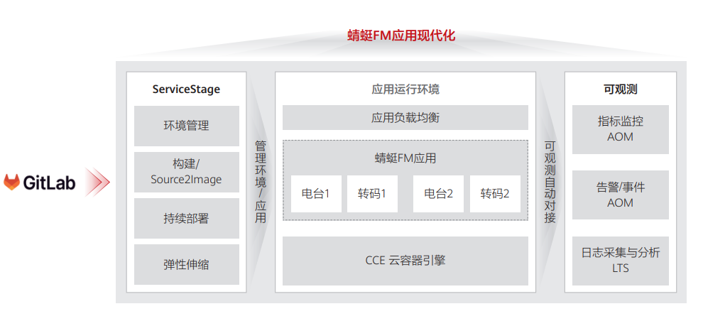 2、应用现代化.PNG