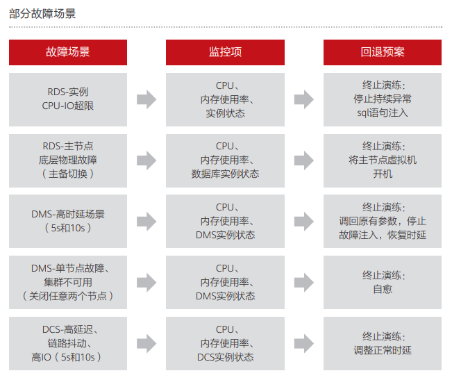 5、部分故障场景.PNG