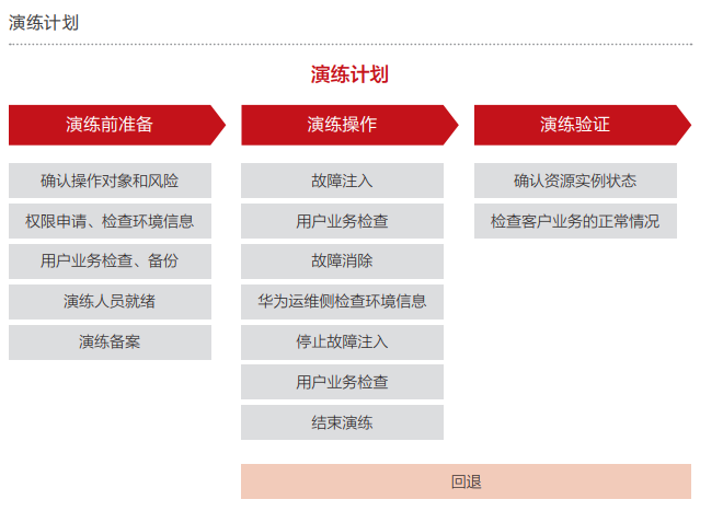 4、演练计划.PNG