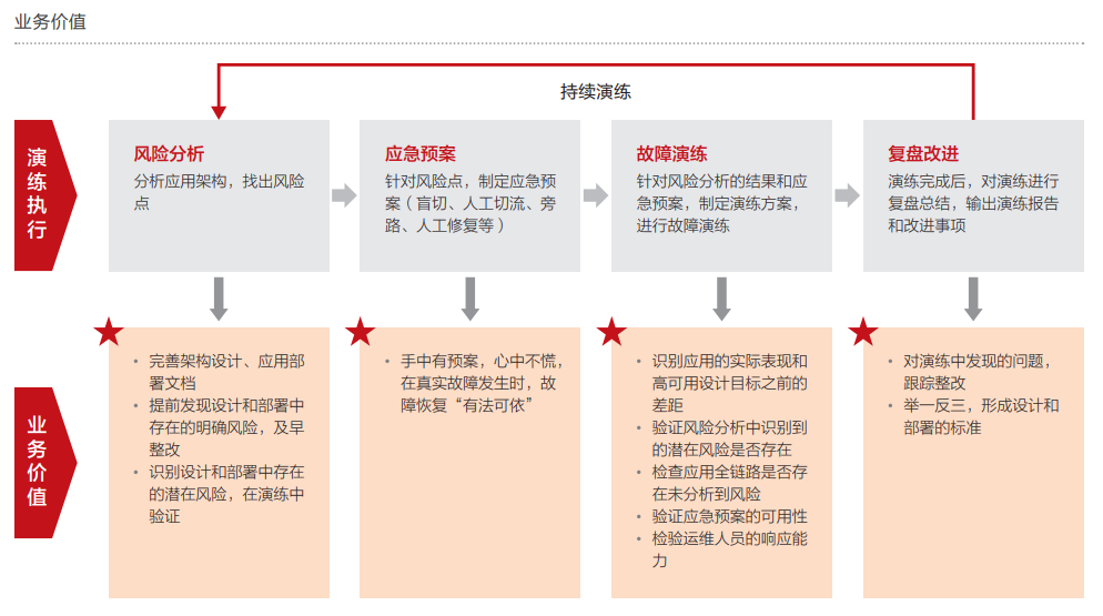 8、业务价值.PNG
