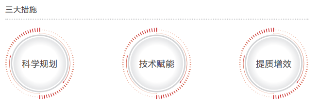 1、三大措施.PNG