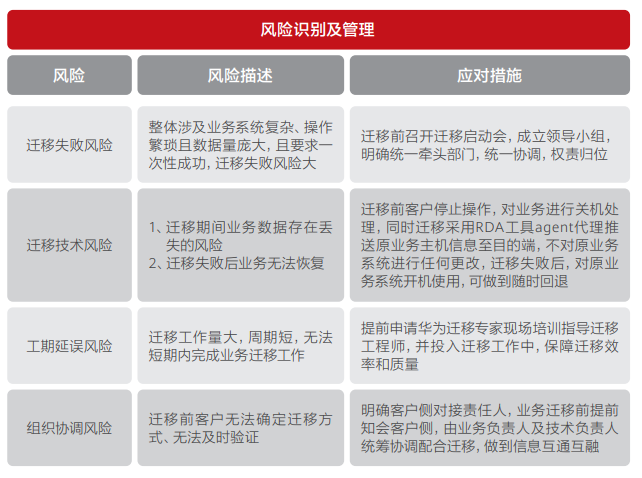5、风险识别及管理.PNG